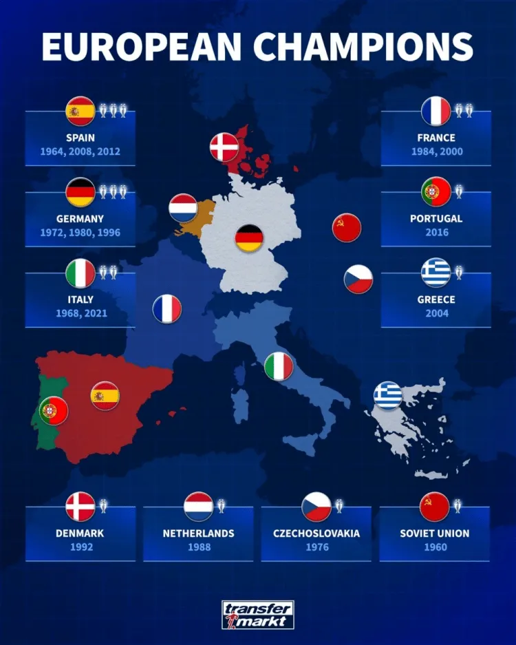 欧洲杯冠军地图：西班牙、德国3冠最多，意大利、法国2冠-FIFA论坛-球迷专区-更衣室MOD