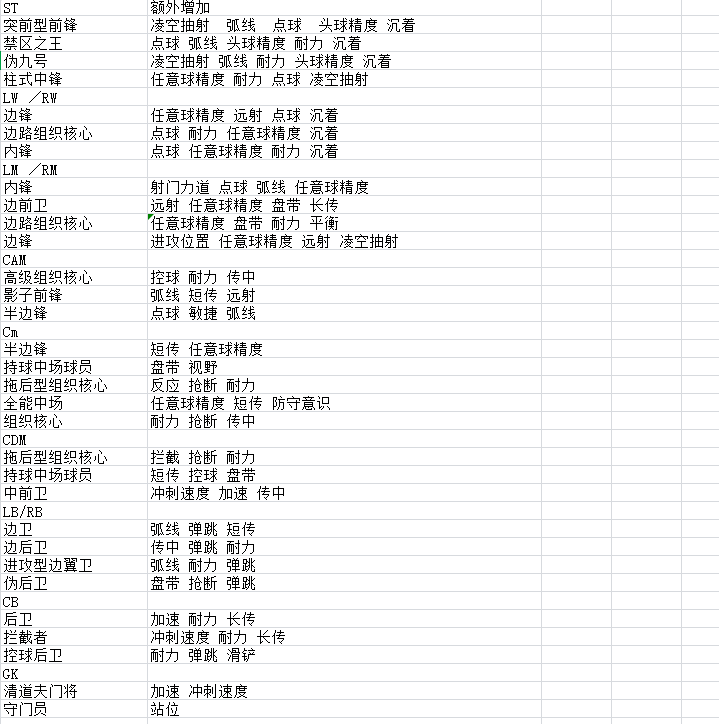 FC25球员发展计划修复增强TU3-FC25 其他补丁论坛-EAFC 25-更衣室MOD